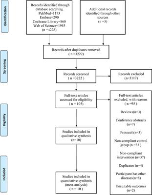 Effects of aerobic exercises in prediabetes patients: a systematic review and meta-analysis